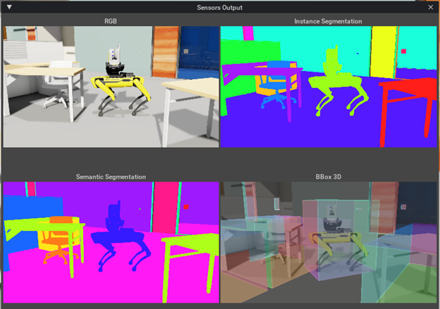 Synthetic data channels for robot perception training.